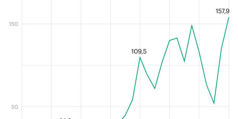 Как продажи патронов из России в США побили рекорд. Инфографика