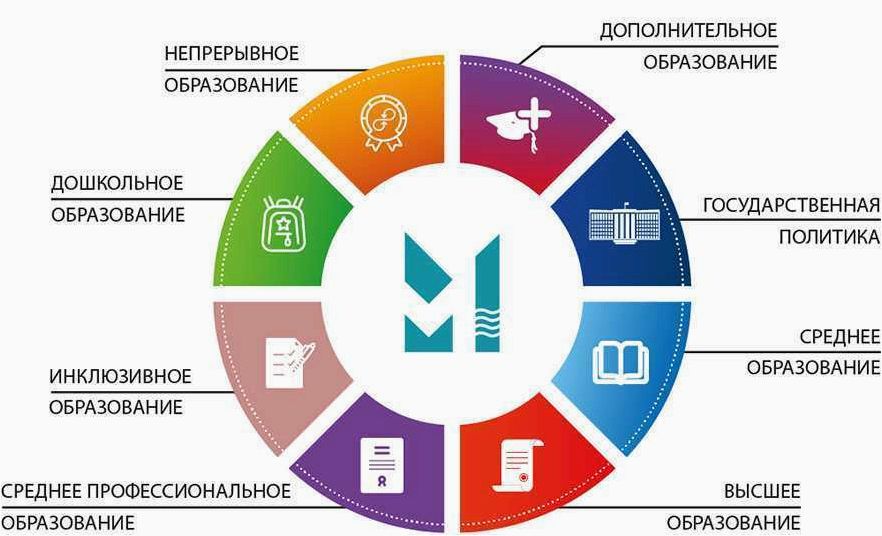 Инновационные бизнес идеи в сфере образования для успешного старта