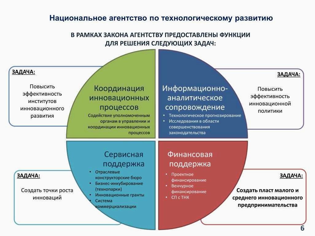 Инновационные бизнес идеи в сфере образования для успешного старта