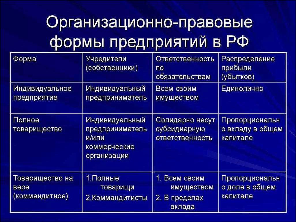 Организационно-правовые формы и правовой режим в бизнесе