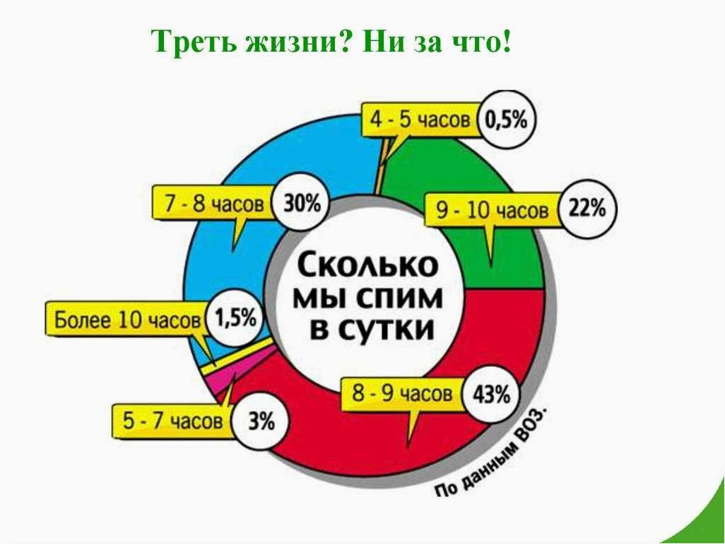 Сон как ключевой элемент нашей жизни и здоровья