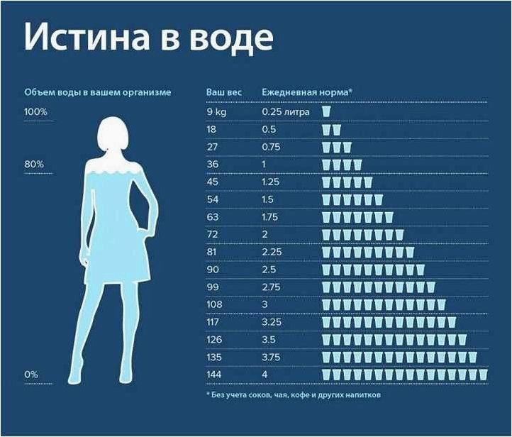 Почему человеку необходимо пить 2 5 литра воды в день