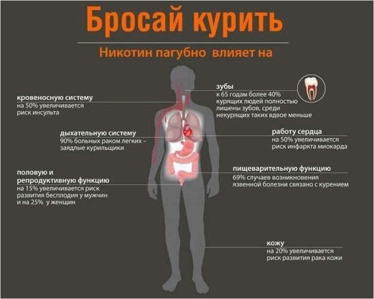 Добровольное отравление никотином и его последствия для здоровья