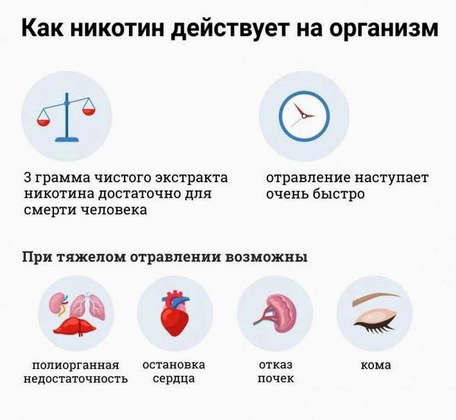 Добровольное отравление никотином и его последствия для здоровья