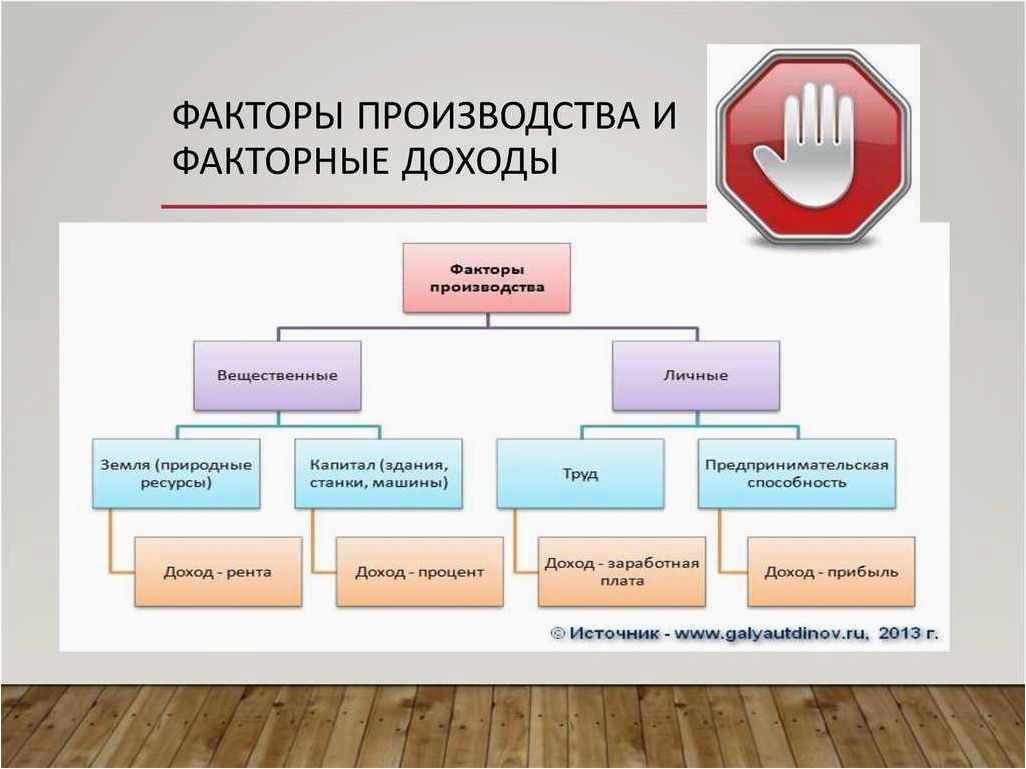 Факторы производства и их влияние на факторные доходы