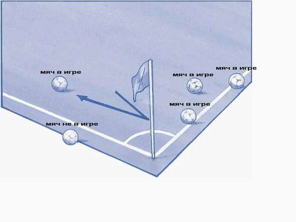 Когда мяч выкатывается за боковую линию в футболе это аут