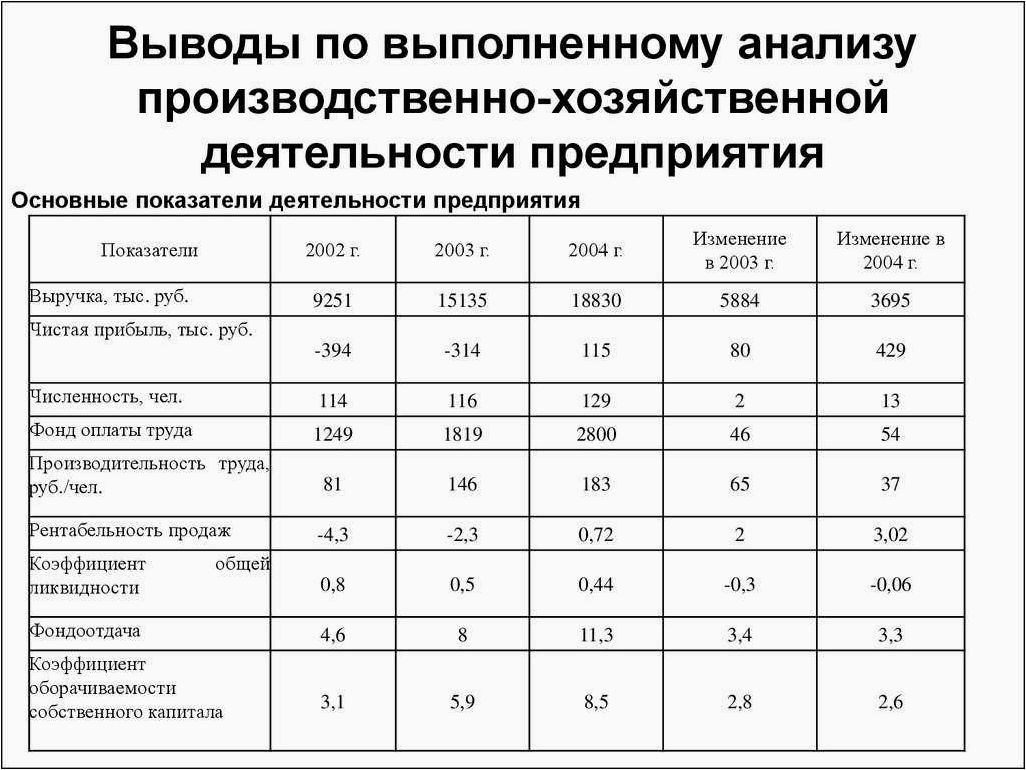 Глубокий анализ финансово-хозяйственной деятельности для повышения эффективности бизнеса