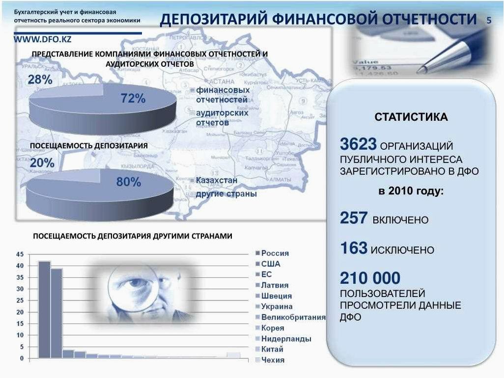 Финансовая устойчивость организаций реального сектора экономики