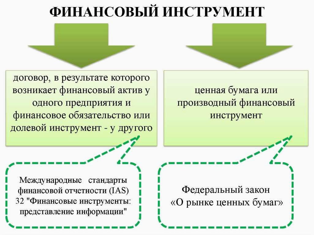 Эффективные финансовые инструменты для управления капиталом