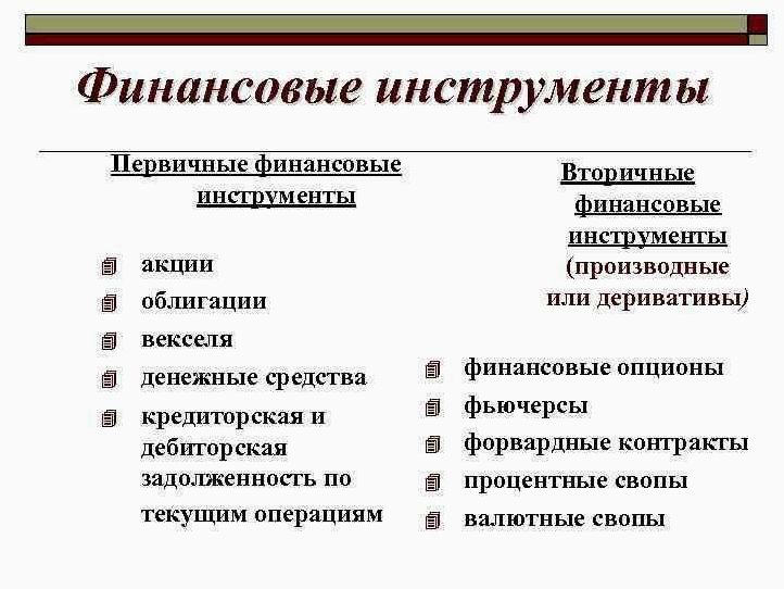 Эффективные финансовые инструменты для управления капиталом