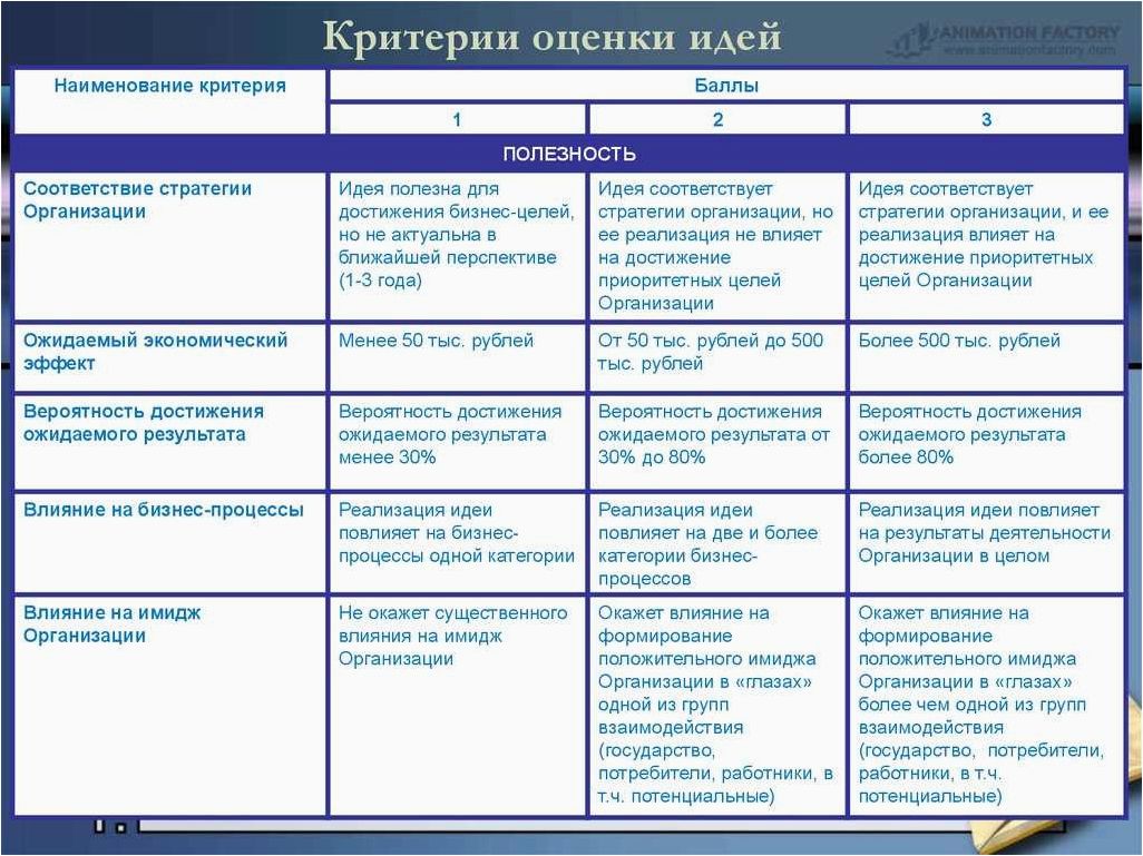 Выбор и оценка бизнес-идеи для успешного старта