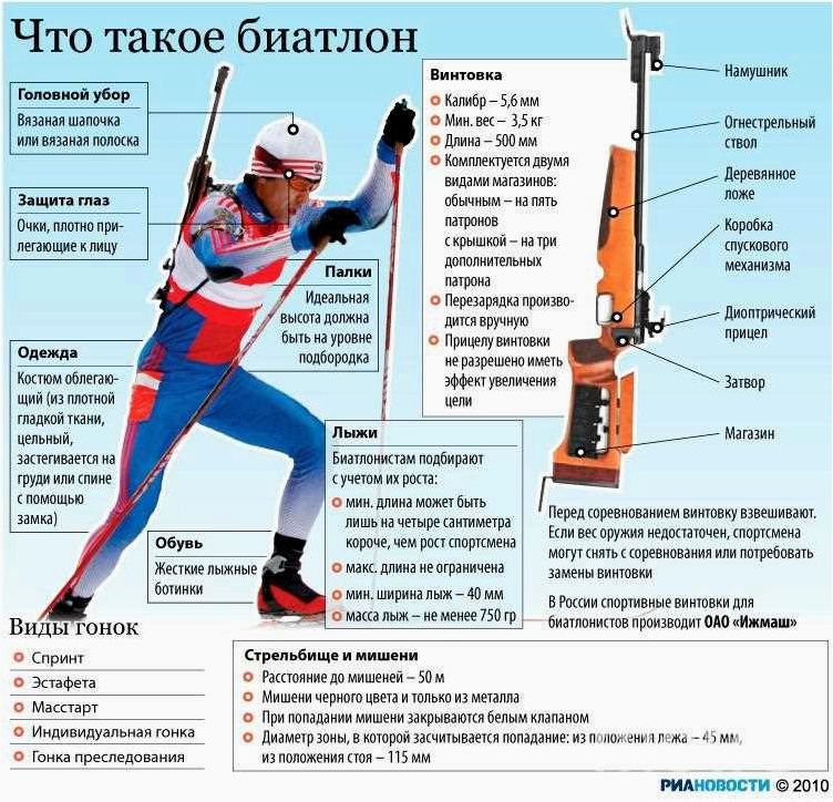 Зимнее двоеборье как искусство соединения лыжных гонок и стрельбы из винтовки