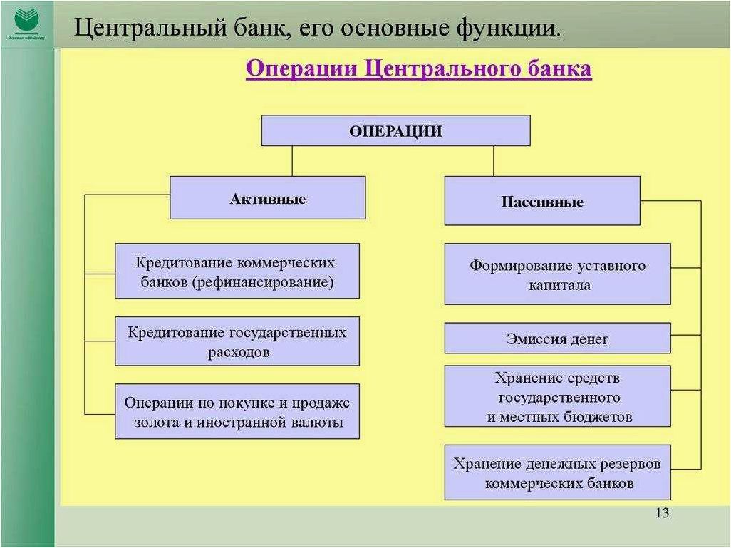 Банковская система и центральный банк основные операции коммерческих банков