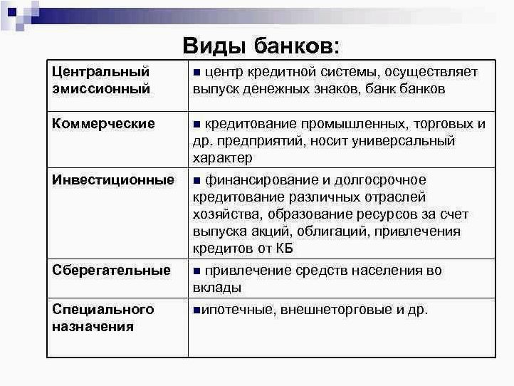 Банковская система и центральный банк основные операции коммерческих банков