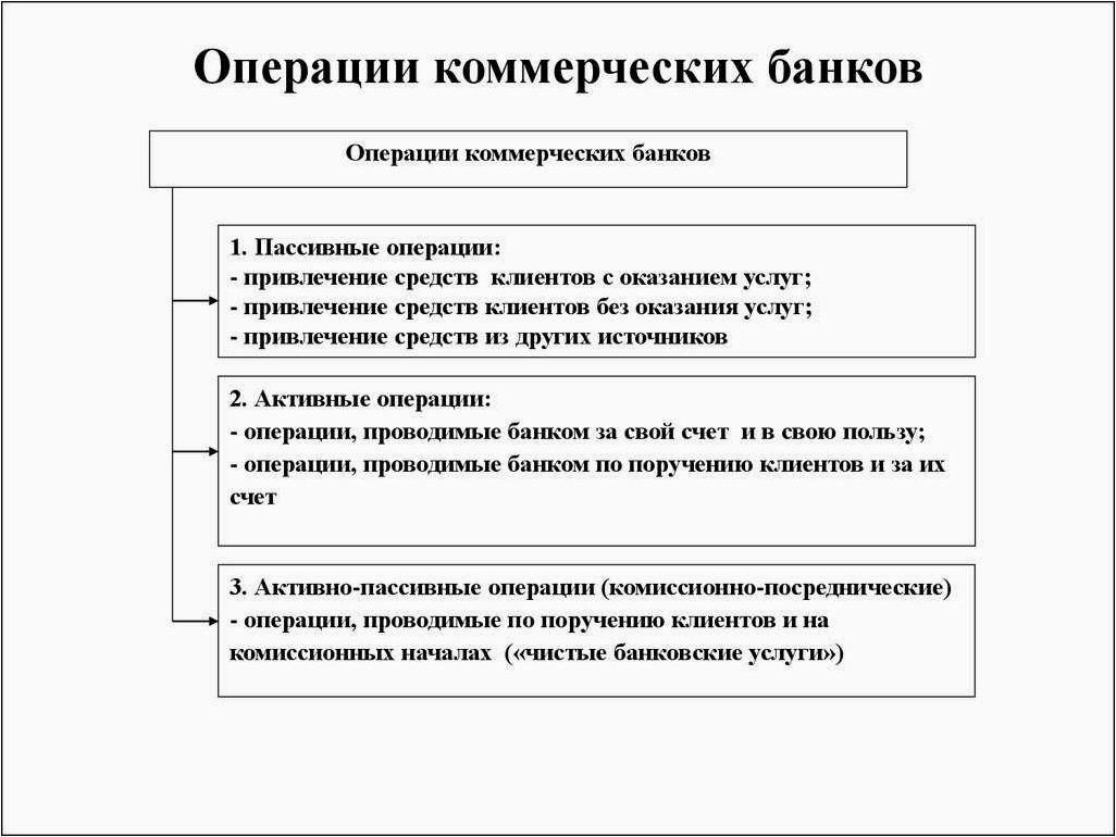 Банковская система и центральный банк основные операции коммерческих банков