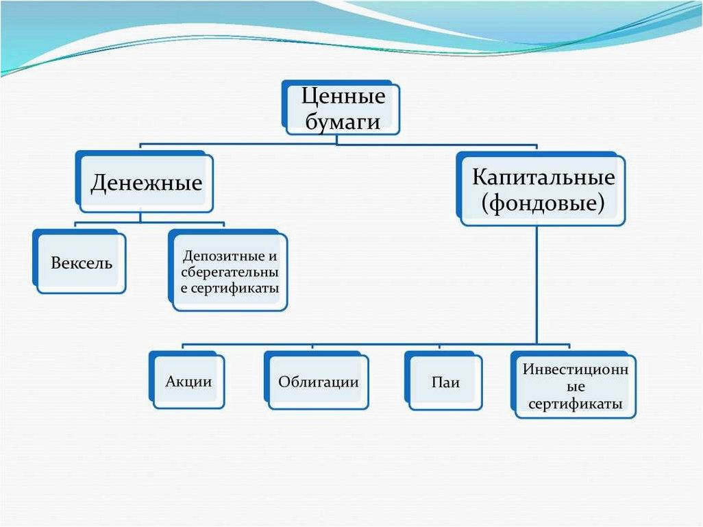 Фондовый рынок акции и облигации в современном мире