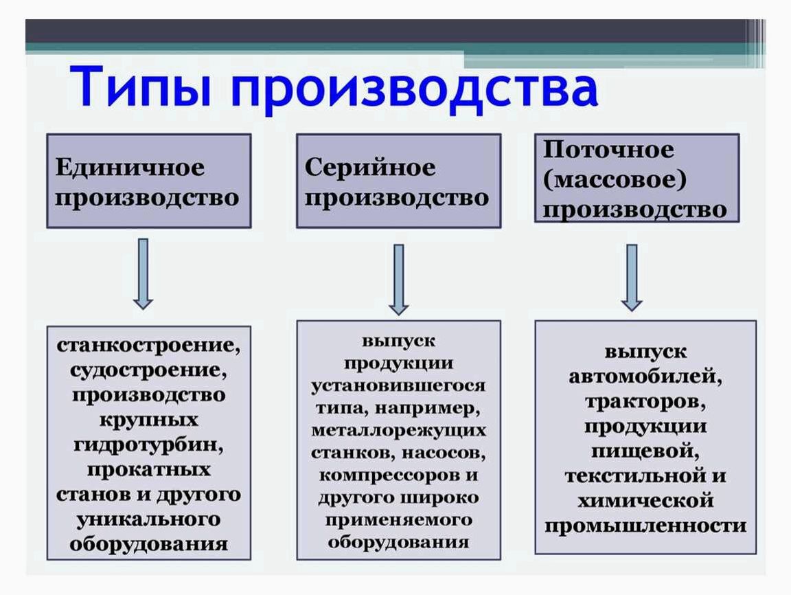 Эффективные стратегии организации производств для повышения конкурентоспособности