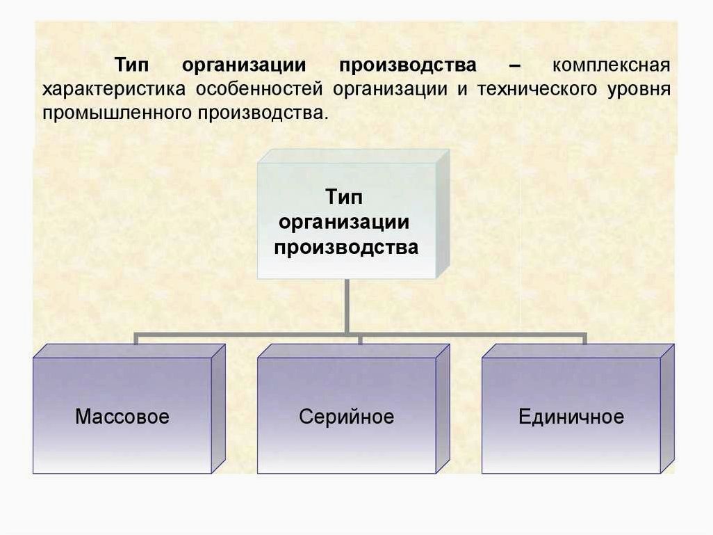 Эффективные стратегии организации производств для повышения конкурентоспособности