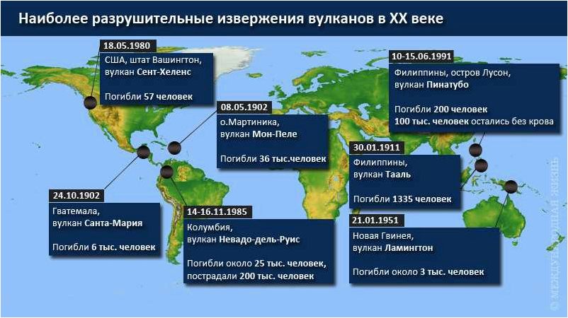 Изобилие вулканов на планете и его регионы