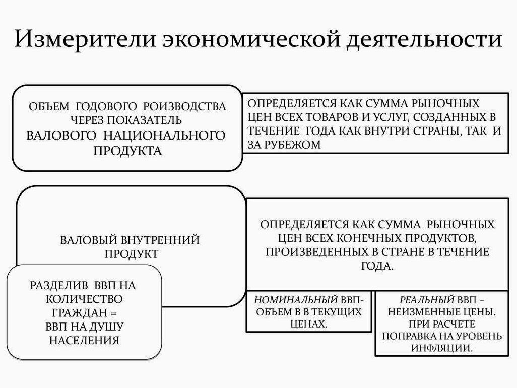 Понимание ВВП и его роли в экономическом росте