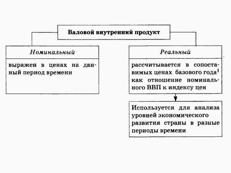 Понимание ВВП и его роли в экономическом росте