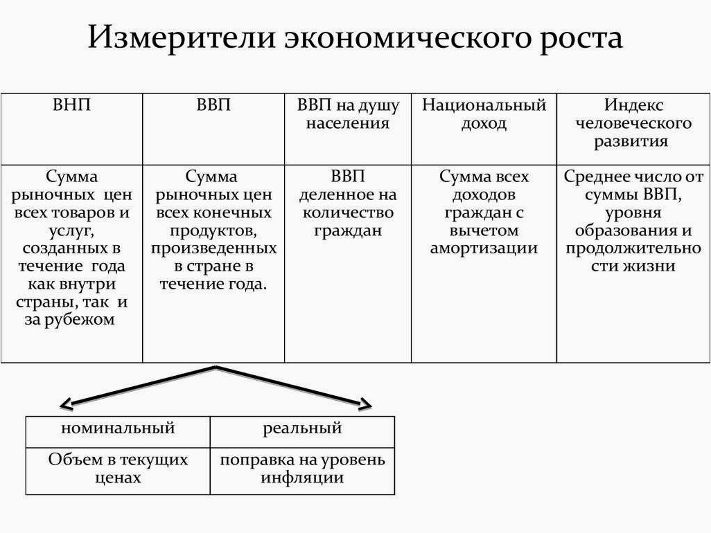 Понимание ВВП и его роли в экономическом росте