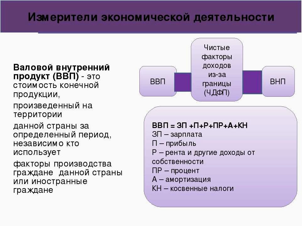 Понимание ВВП и его роли в экономическом росте