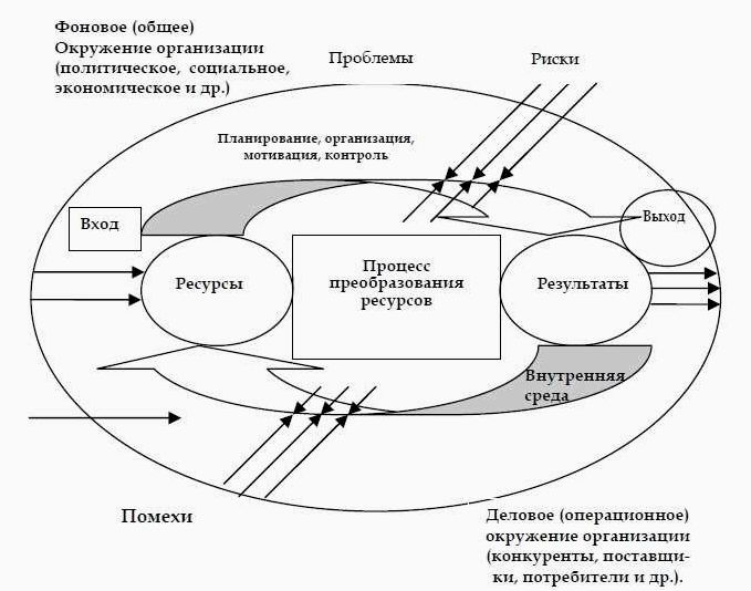 Эффективное управление внутренним экономическим механизмом предприятия