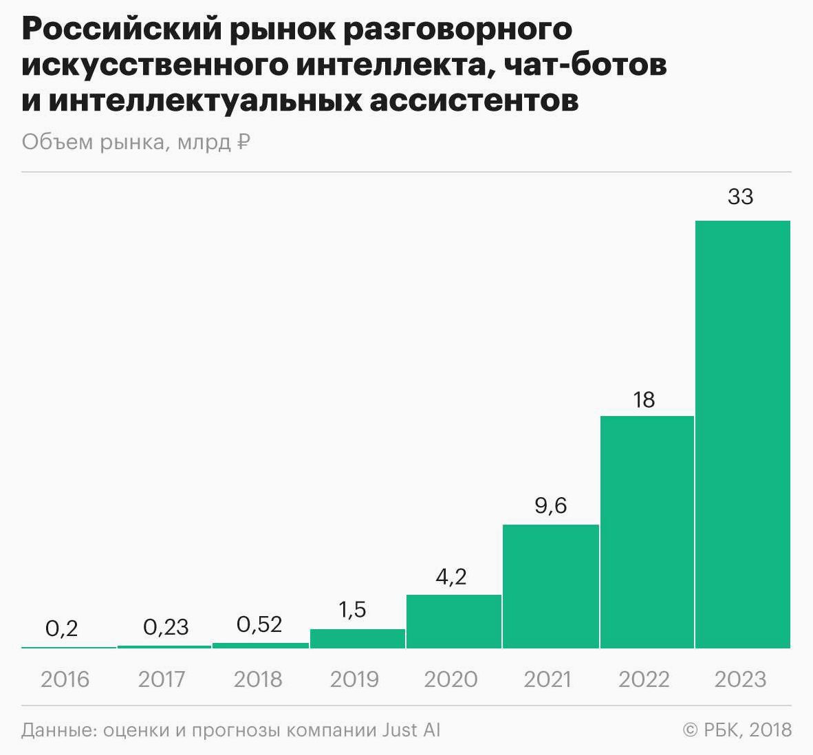 Развитие технологий ИИ в России шаги и достижения