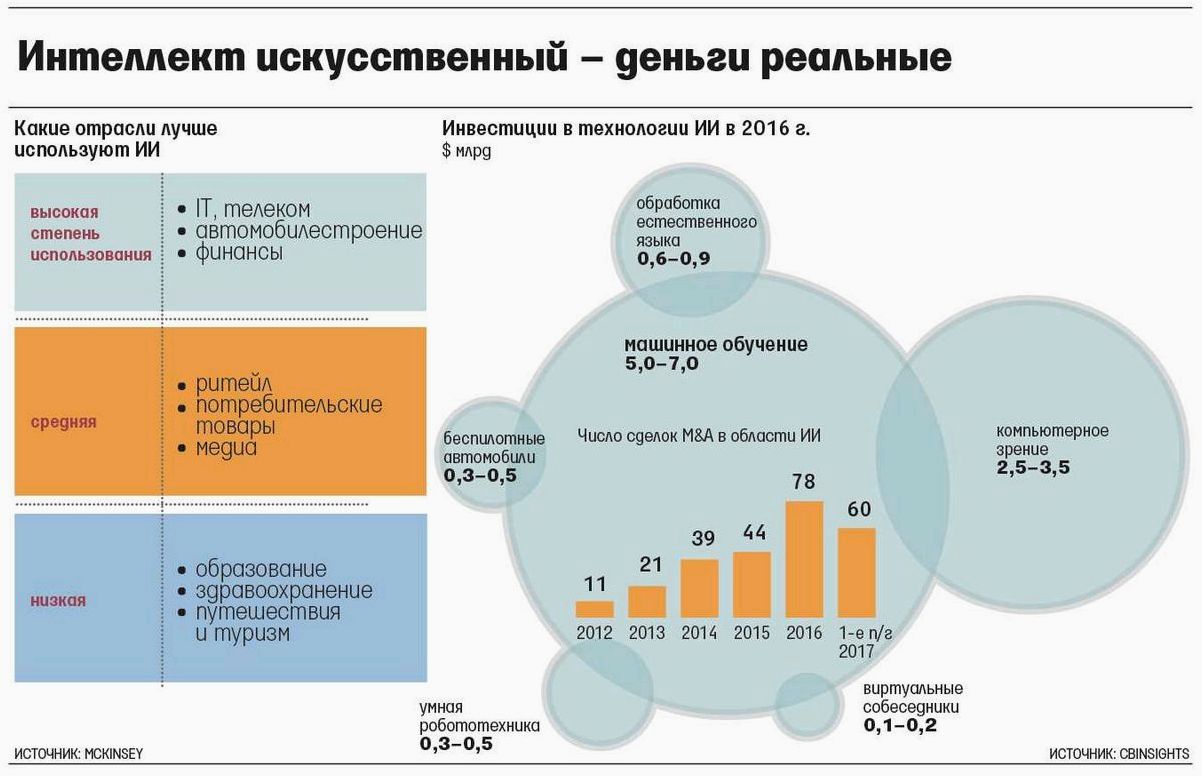 Развитие технологий ИИ в России шаги и достижения