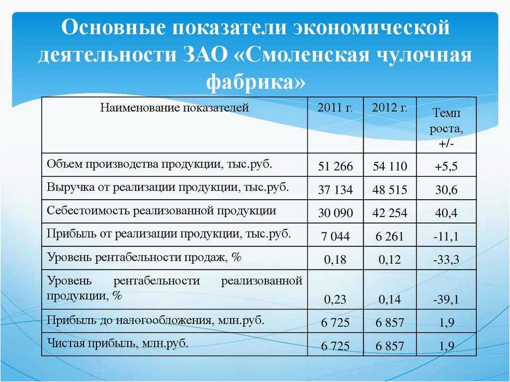 Финансово-экономические показатели работы предприятия и их значение