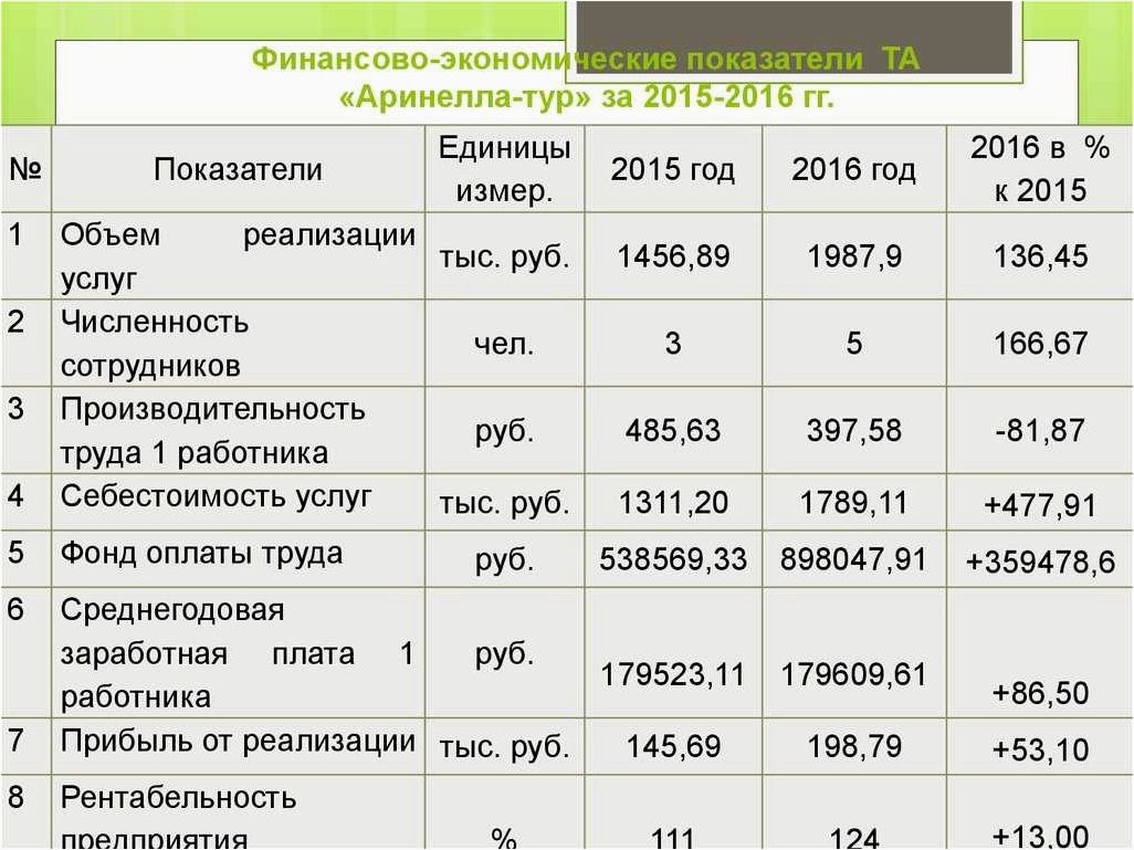 Финансово-экономические показатели работы предприятия и их значение