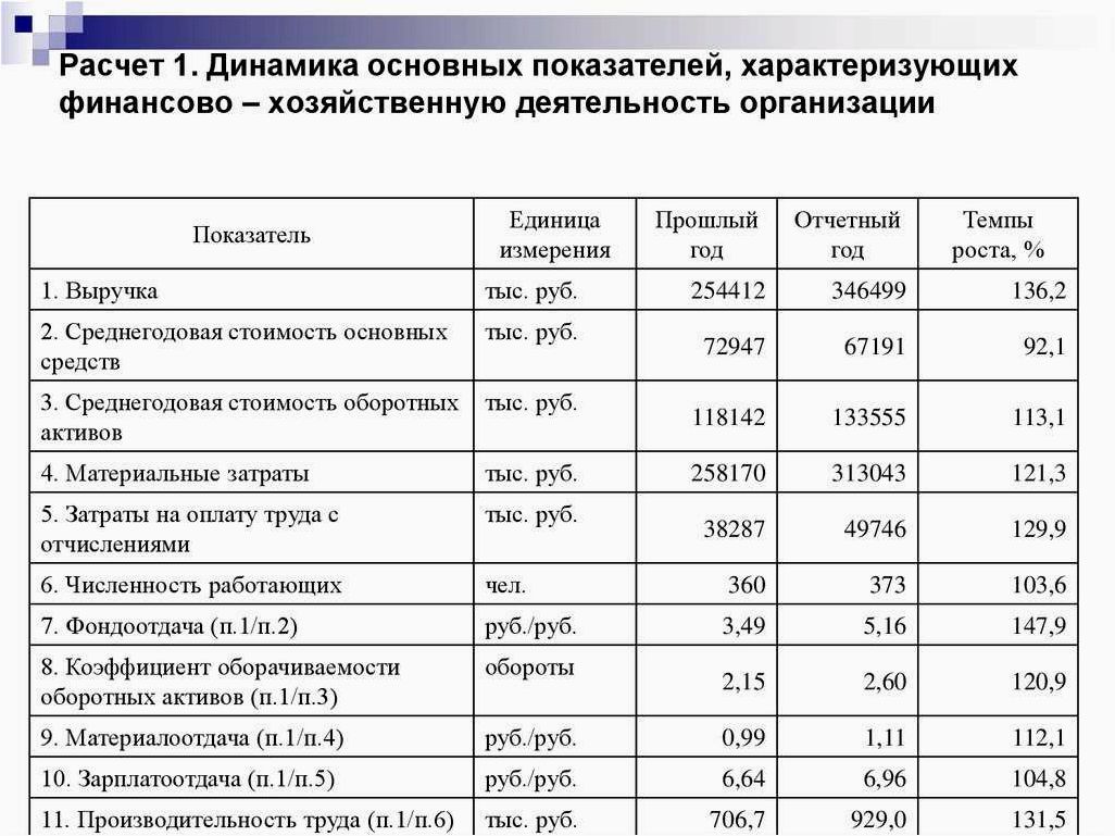 Финансово-экономические показатели работы предприятия и их значение