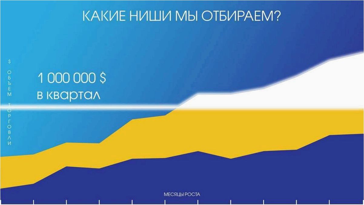 Перспективные рыночные ниши для успешного бизнеса