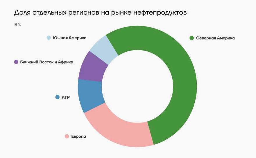 Перспективные рыночные ниши для успешного бизнеса