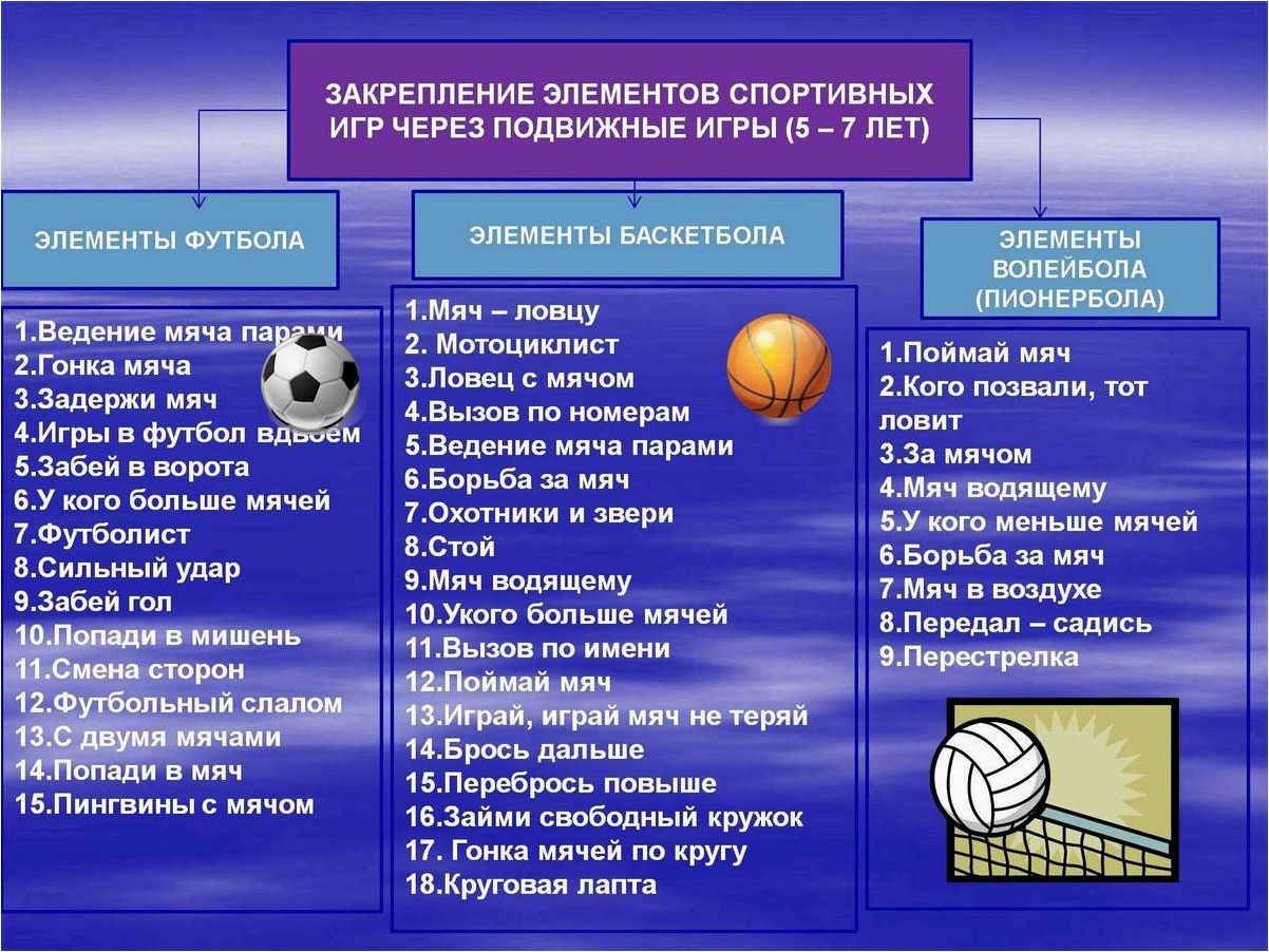 Игры оканчивающиеся на бол: футбол, волейбол, баскетбол, гандбол и стритбол