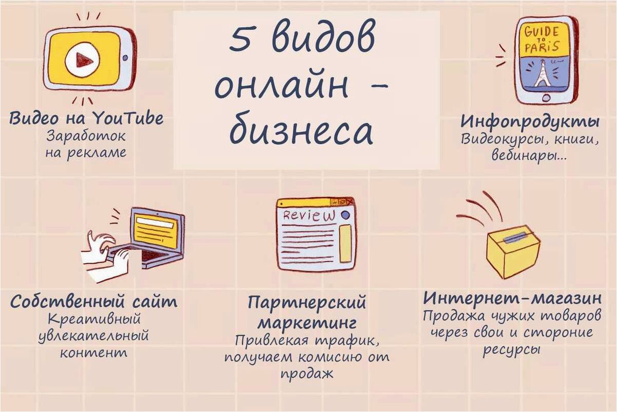 Эффективные способы заработка денег в интернете