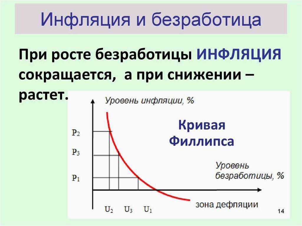 Влияние инфляции на уровень безработицы в экономике