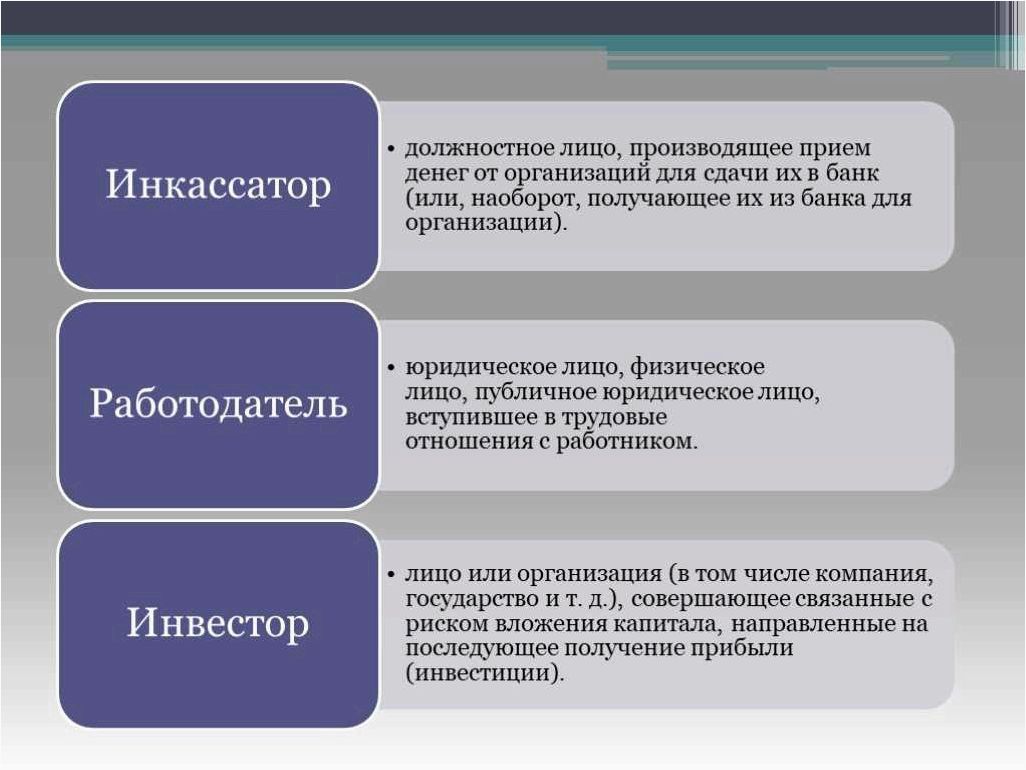 Ключевые экономические понятия которые необходимо знать