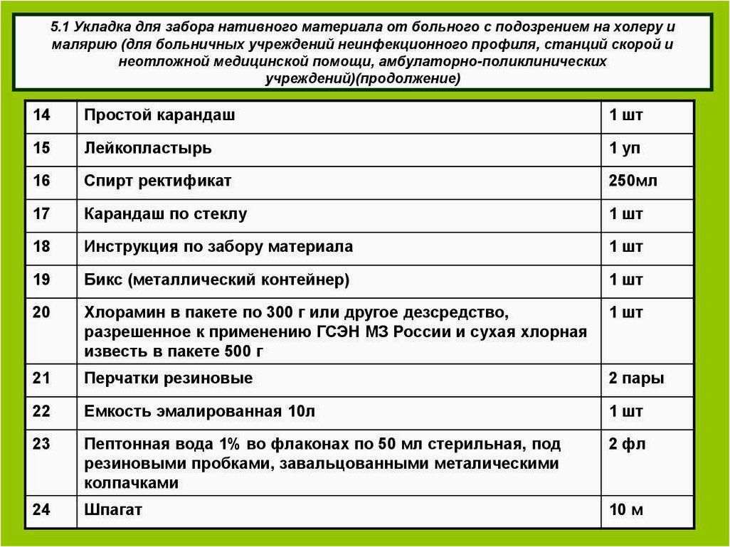 Количество предметов в аварийной укладке согласно пособию Биржакова и Казакова