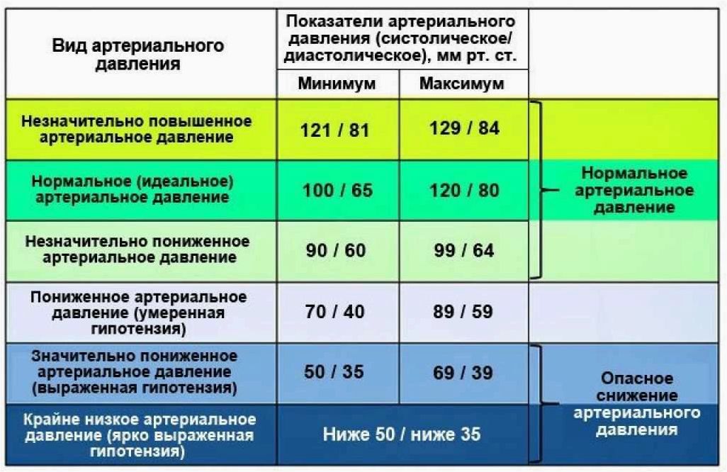 (понижение, парциального, давления, кислорода, влияет) Как понижение парциального давления кислорода влияет на восприятие туристов