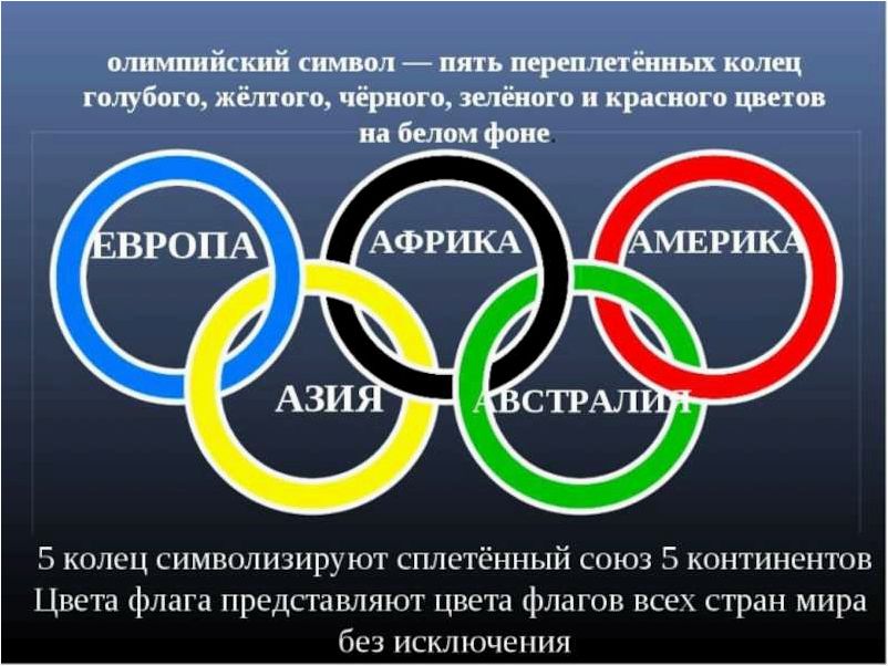 (символика, олимпийского, флага, значение, пяти) Символика олимпийского флага и значение пяти колец