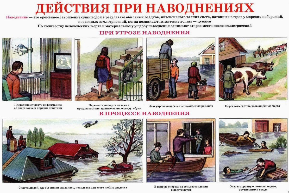 Приоритетные объекты эвакуации во время наводнения