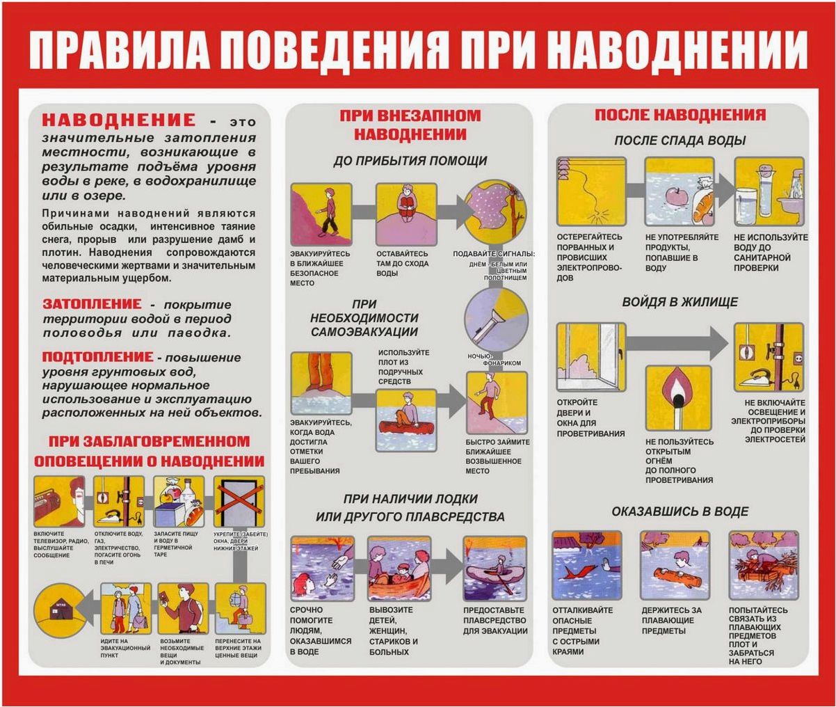 Приоритетные объекты эвакуации во время наводнения