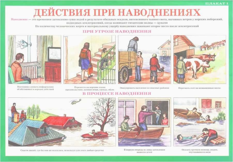 Приоритетные объекты эвакуации во время наводнения
