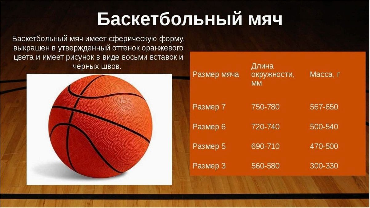 Понятия баскет и бол в контексте игры в баскетбол