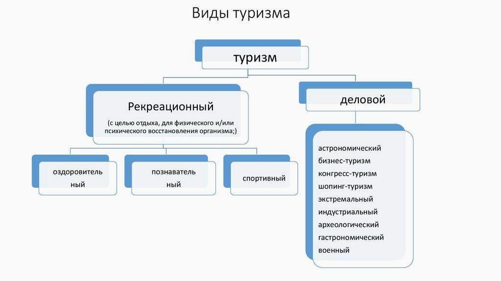 Самые экстремальные виды отдыха — по мнению специалистов